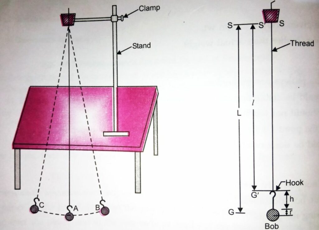 Length of the pendulum string shown in parts: r,h and l.