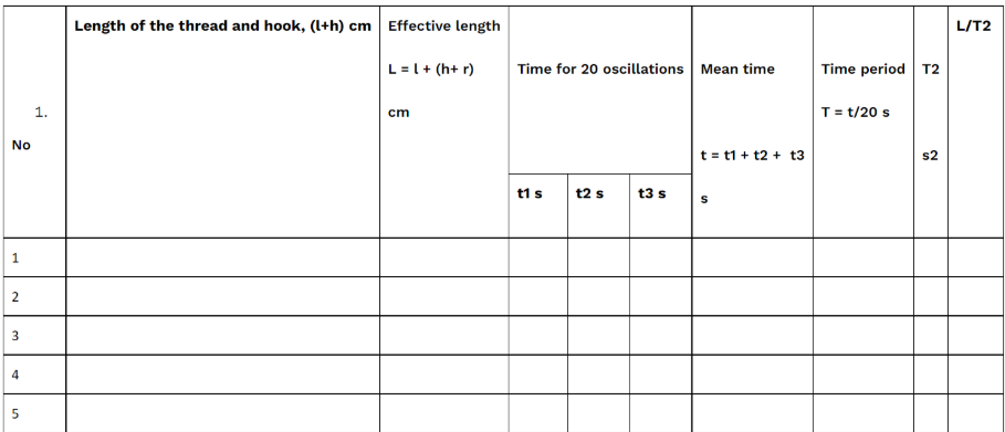 table of observations