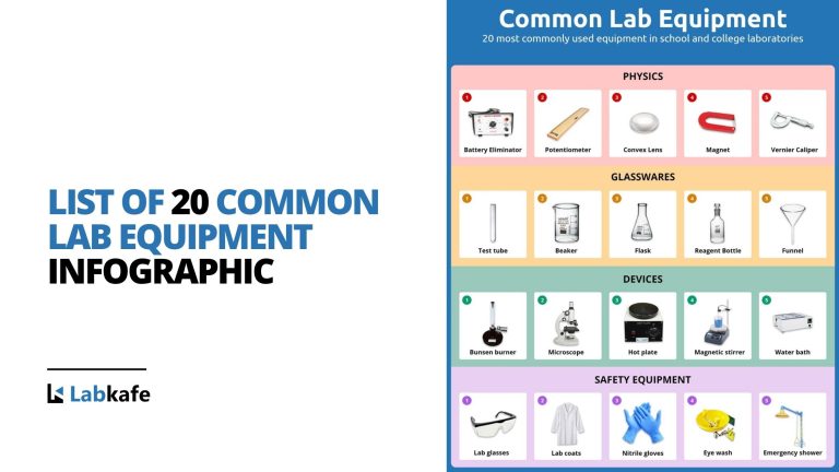 Labkafe apparatus Archives - Labkafe Blog