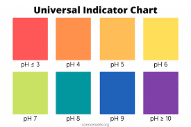 Universal Indicator