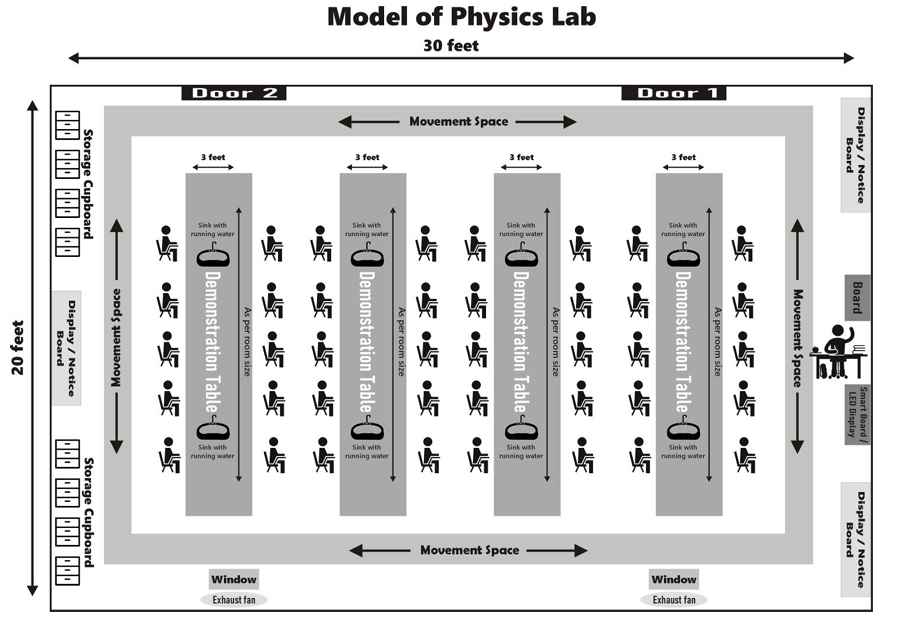Official CBSE floor plan for the Composite Science Lab