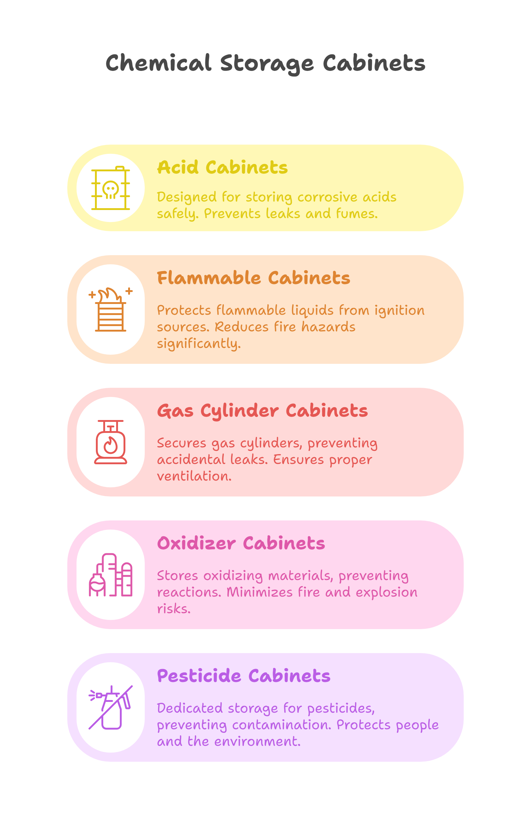 Chemical Storage Cabinets: 5 Key Designs & Uses