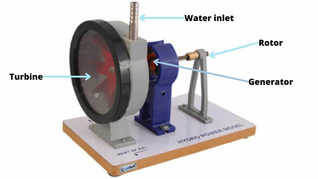 Hydropower model with turbine setup for school demonstrations