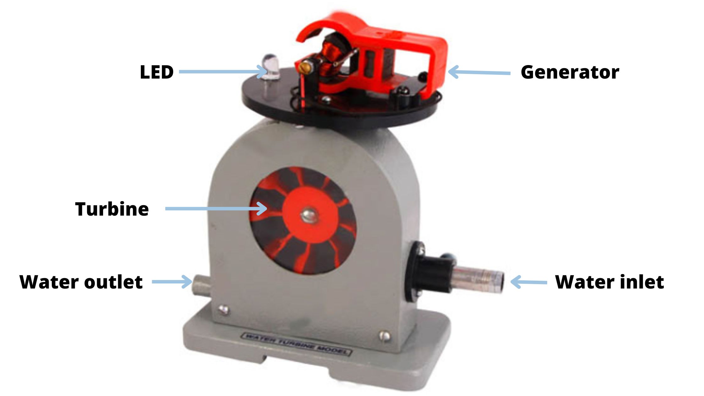 Hydropower Model: DIY Working Mini Hydroelectric Dam