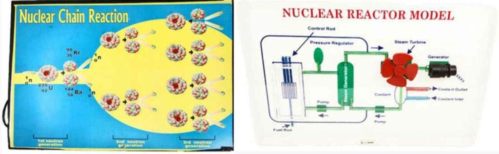 Nuclear power plant demonstration model for school students and teachers.