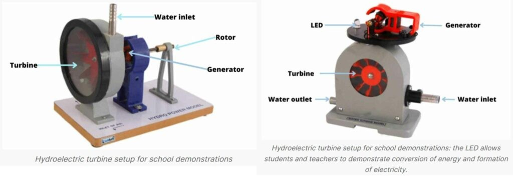 hydropower model, renewable energy model for science demonstration