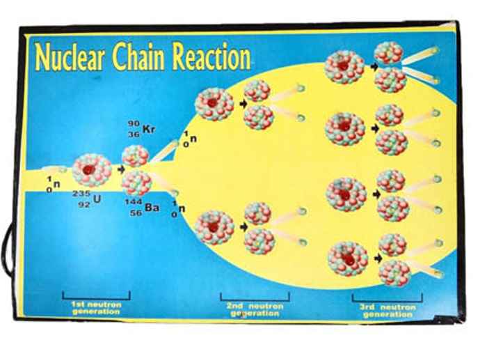 nuclear fission process explained by the Labkafe demonstration model.
