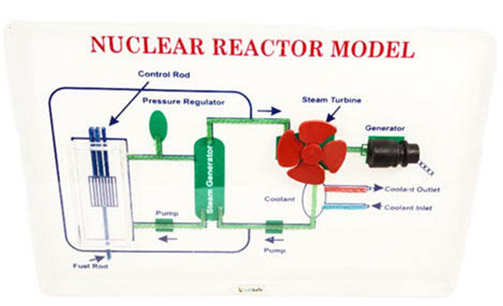 Nuclear Reactor Model for Teaching School Demonstrations  