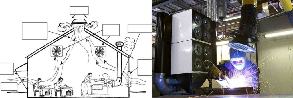 general vs local ventilation system