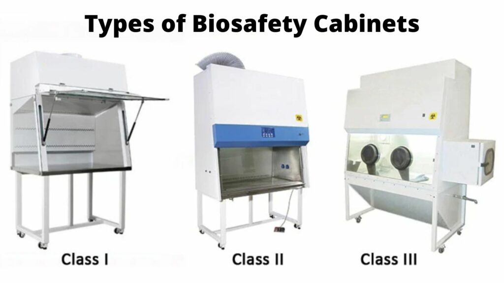 Types of biological safety cabinets used in labs: Class I, Class II and Class III