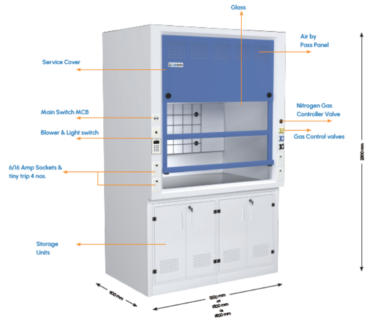 Lab Workbenches