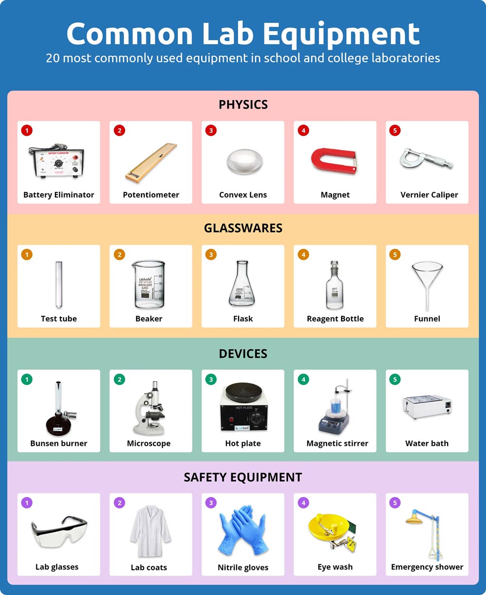 What Tools And Equipment Are Commonly Used In The Laboratory - Design Talk