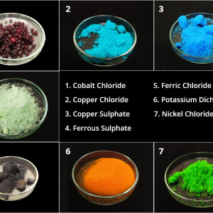 Colors of Salts Used in School Laboratories | Labkafe