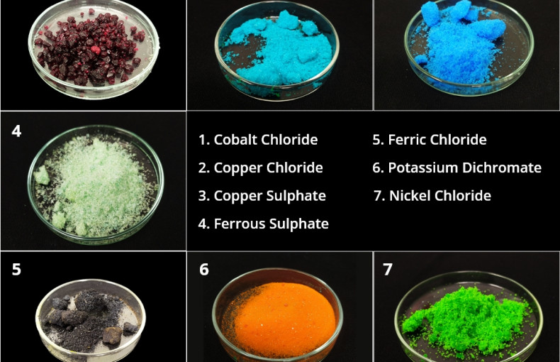 Colors of Salts Used in School Laboratories | Labkafe