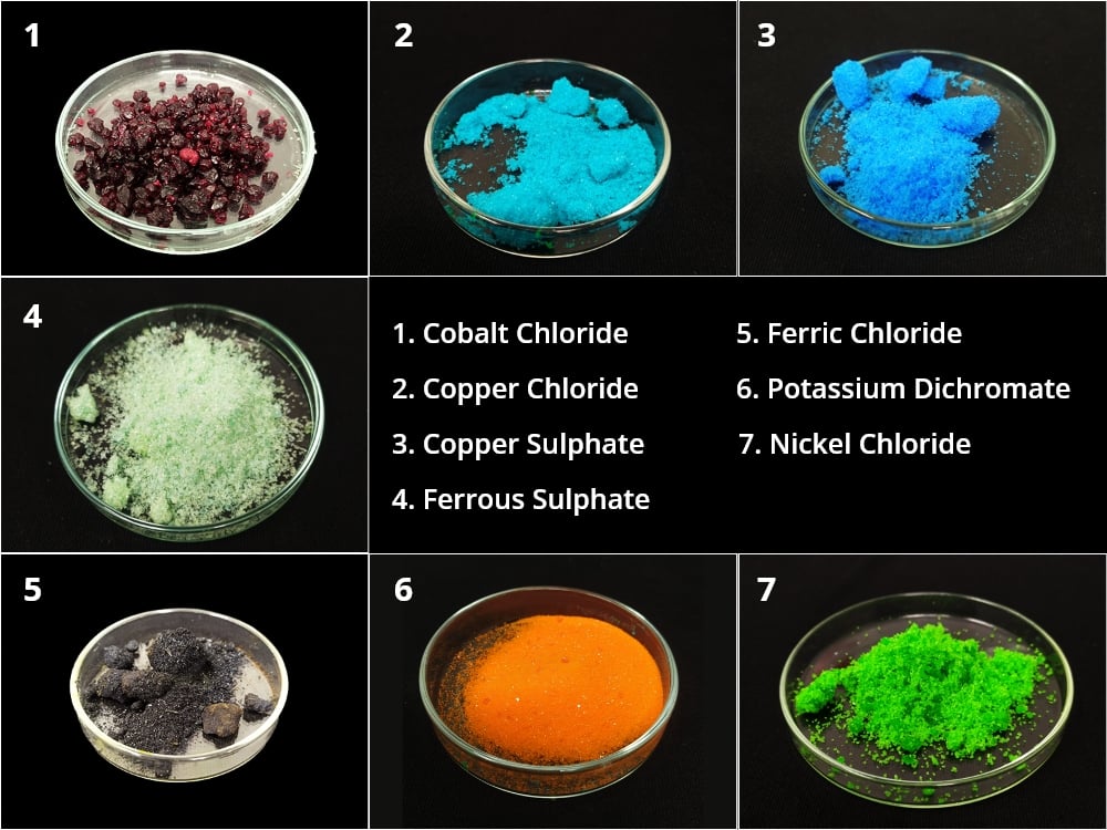 colors of salts labkafe