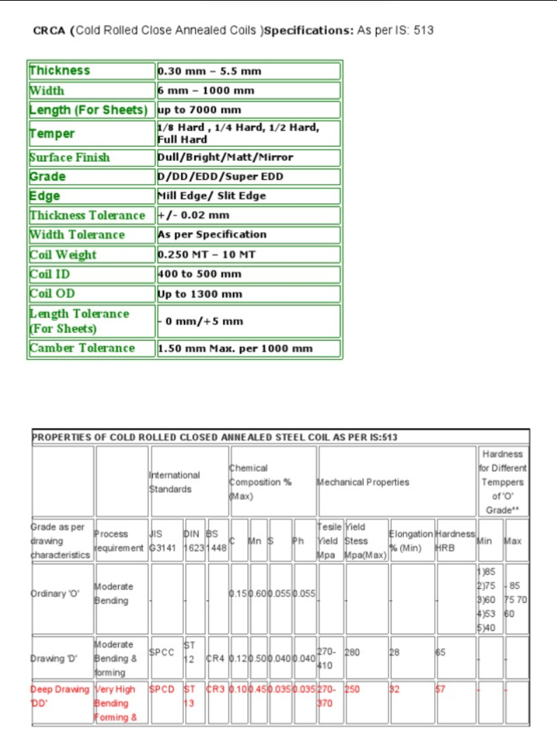 CRCA Steel 2