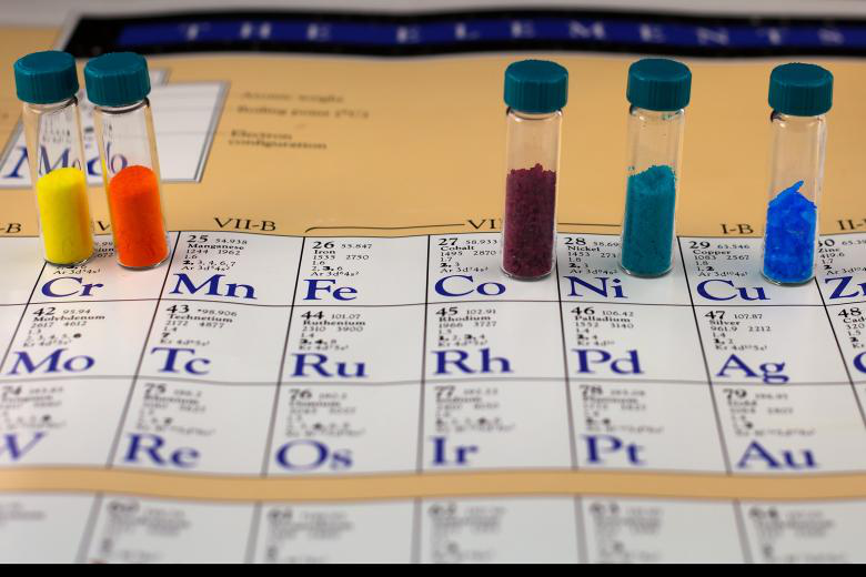 identify salts by color labkafe