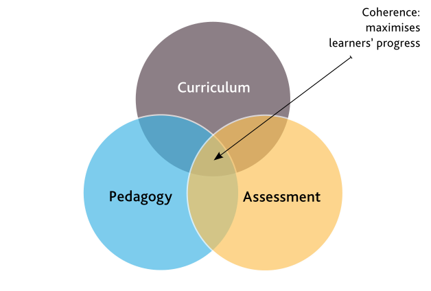 Implement the Cambridge Curriculum 4