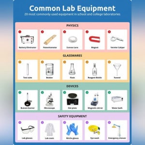 20 Common Lab Equipment | List of Laboratory Equipment | Labkafe