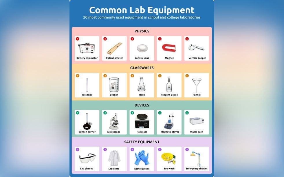 25 most common laboratory equipment and their uses with pictures