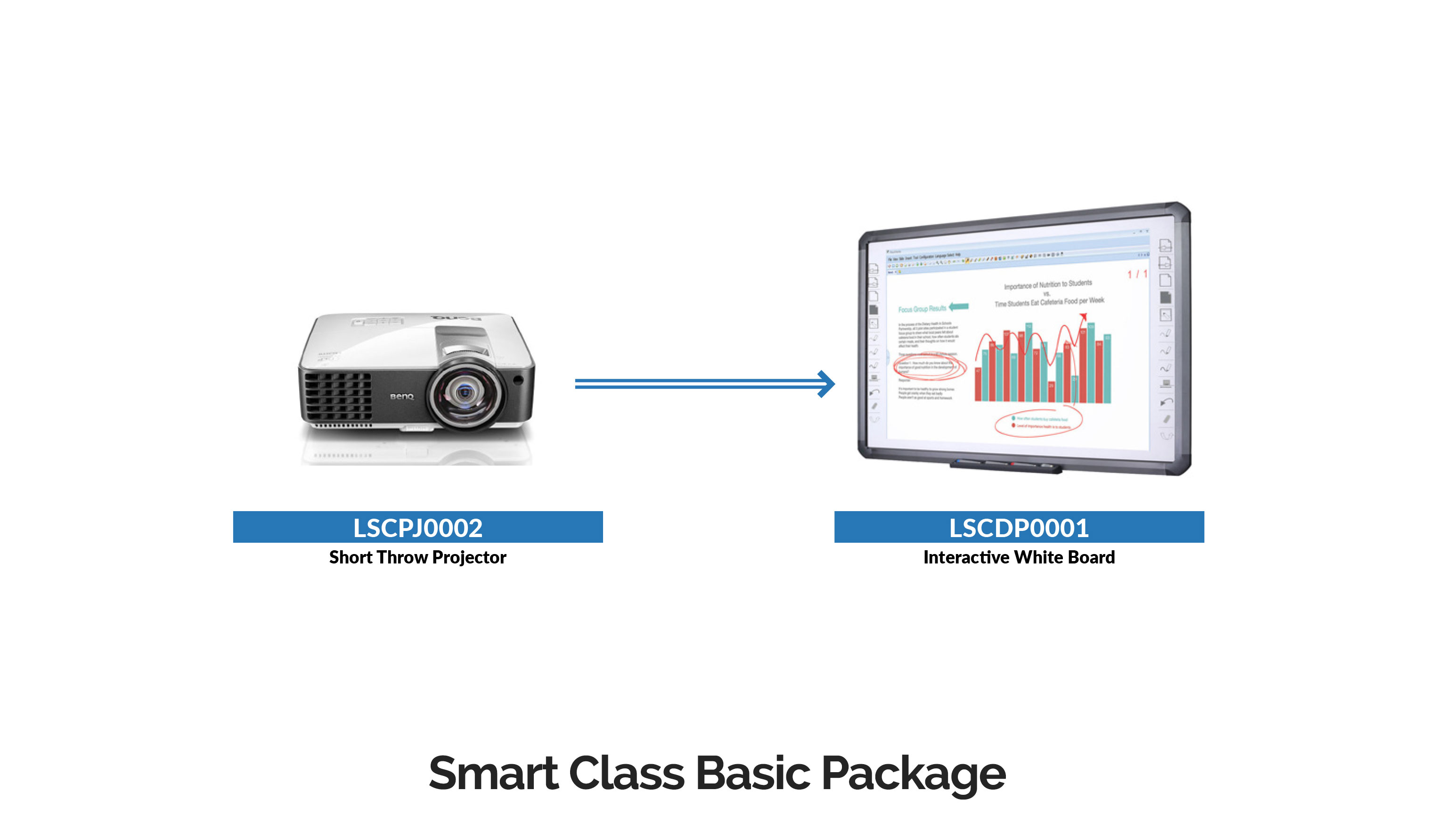 labkafe-smart-class-basic-package