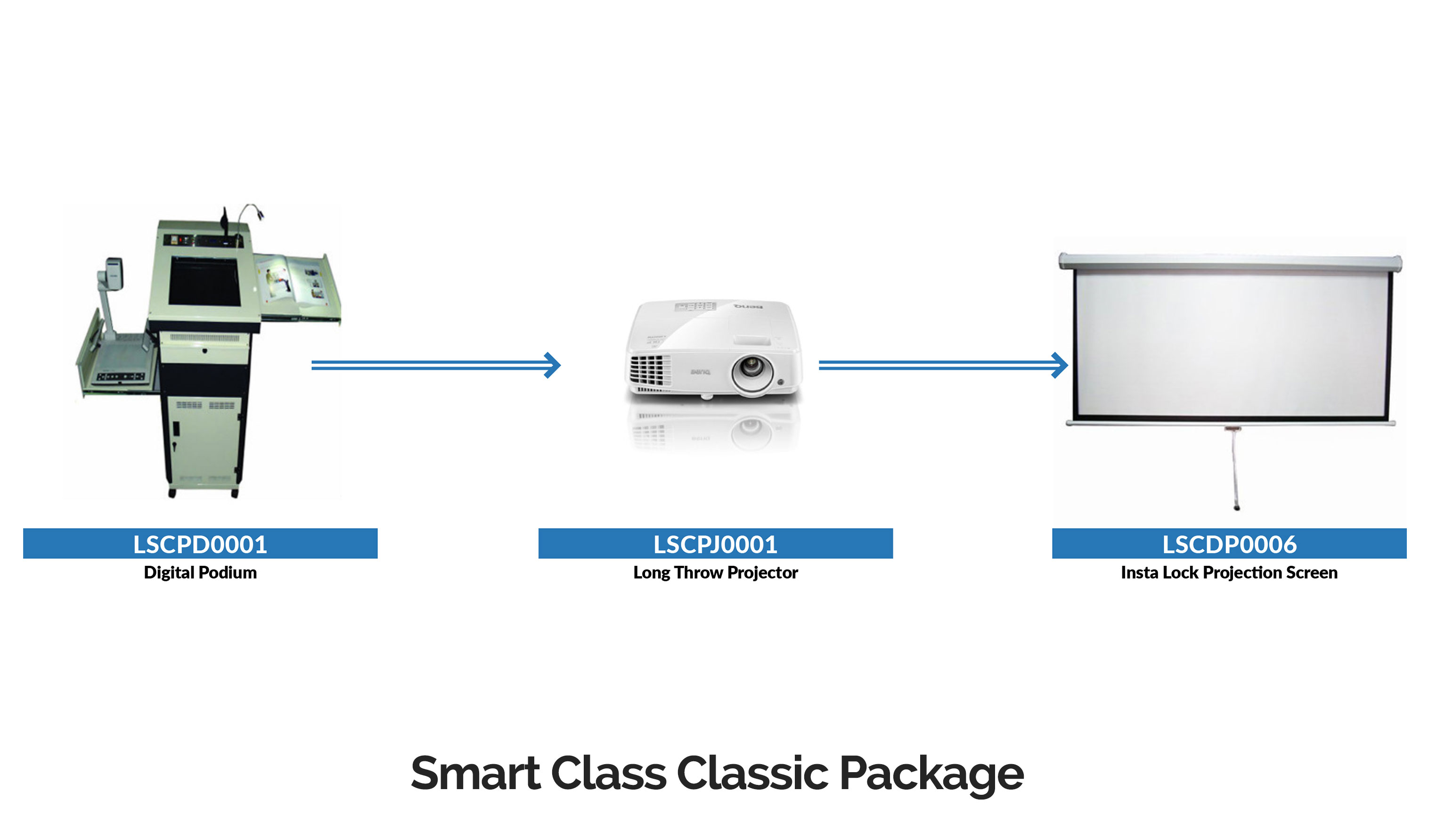labkafe-smart-class-classic-package