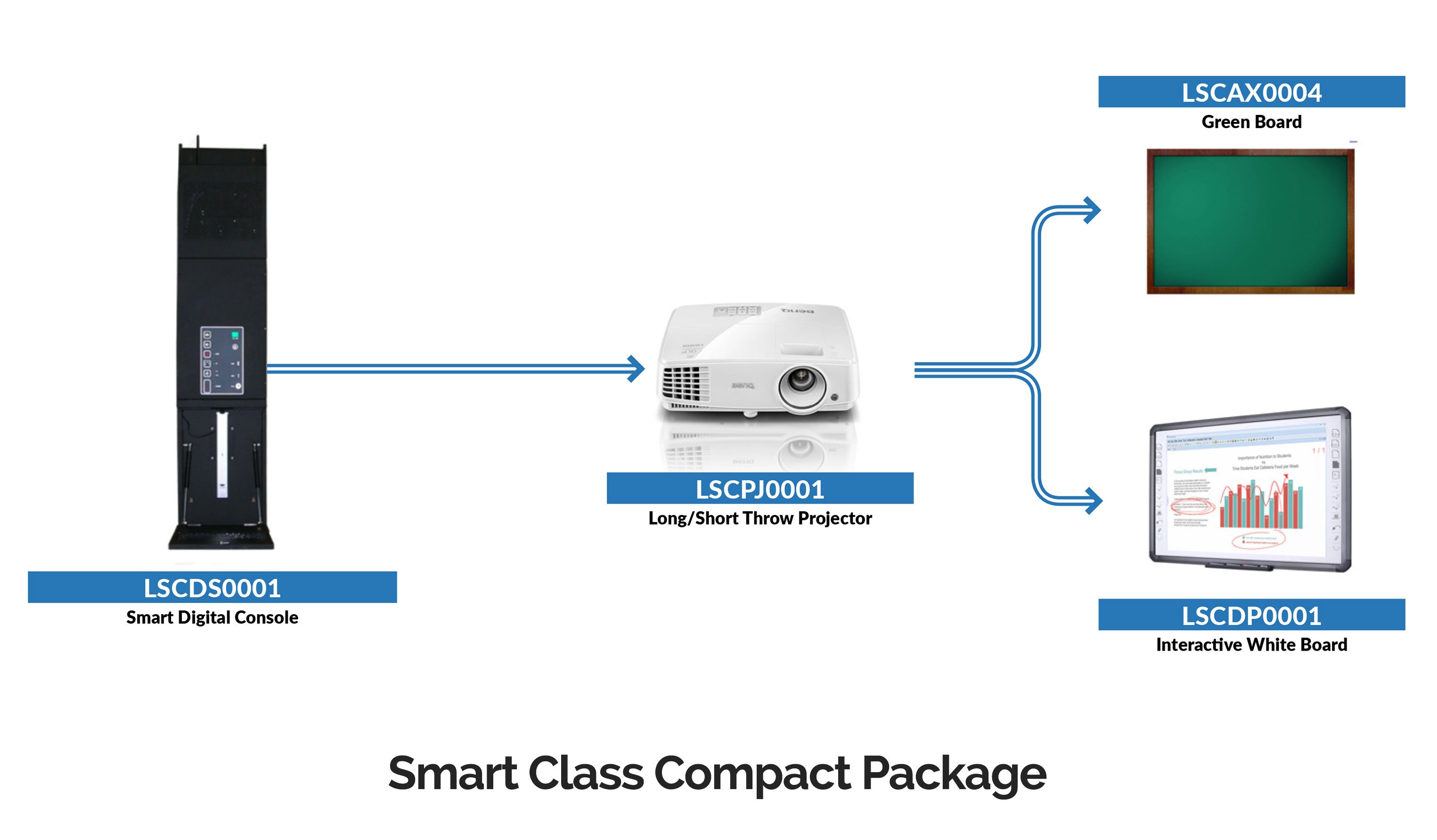 labkafe-smart-class-compact-package