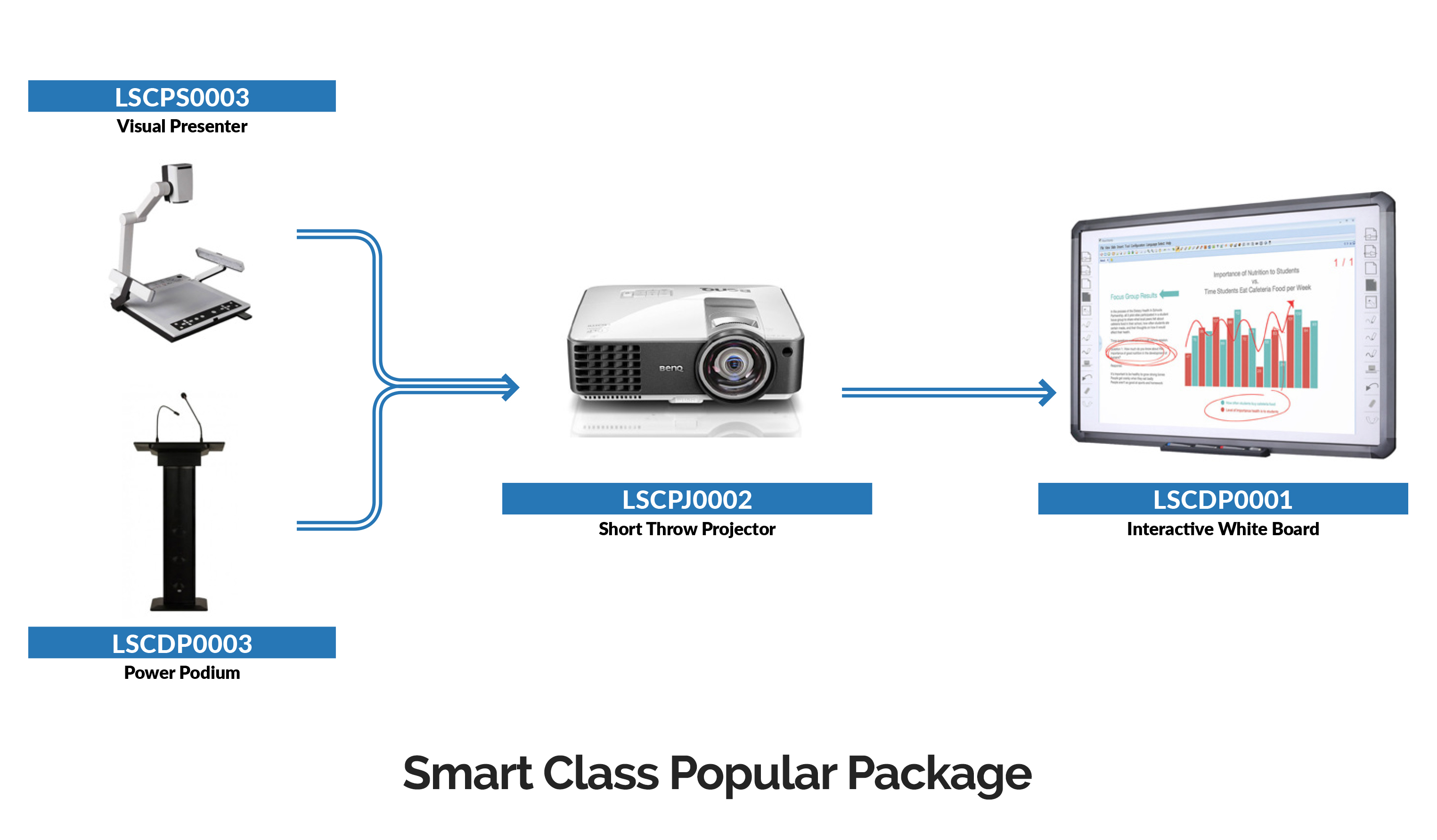 labkafe-smart-class-popular-package