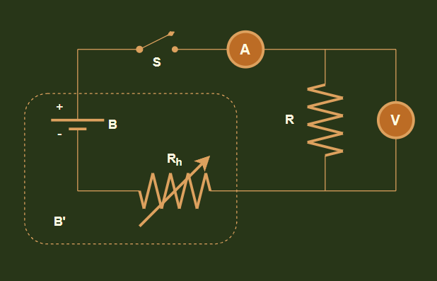 Ohm’s Law Experiment