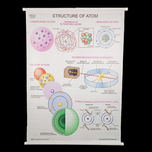 Educational Raxine Charts (Size 75x100cm); CHEMISTRY: PHYSICAL (White Raxine), Structure of Atom
