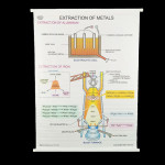 Educational Raxine Charts (Size 75x100cm); CHEMISTRY: INORGANIC (White Raxine), Extraction of Metals