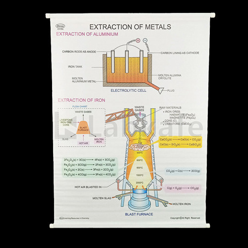 Educational Raxine Charts (Size 75x100cm); CHEMISTRY: INORGANIC (White Raxine), Extraction of Metals