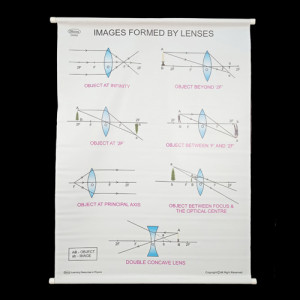 Educational Raxine Charts (Size 75x100cm); PHYSICS: OPTICS (White Raxine), Images Formed By Lenses