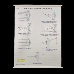 Educational Raxine Charts (Size 75x100cm); PHYSICS: OPTICS (White Raxine), Images Formed By Mirror