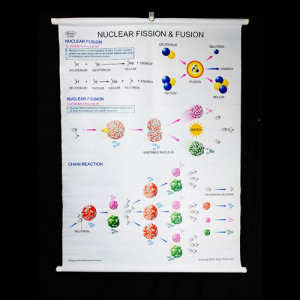 Educational Raxine Charts (Size 75x100cm); PHYSICS: ATOMIC & NUCLEAR PHYSICS(White Raxine), Nuclear Fission & Fusion