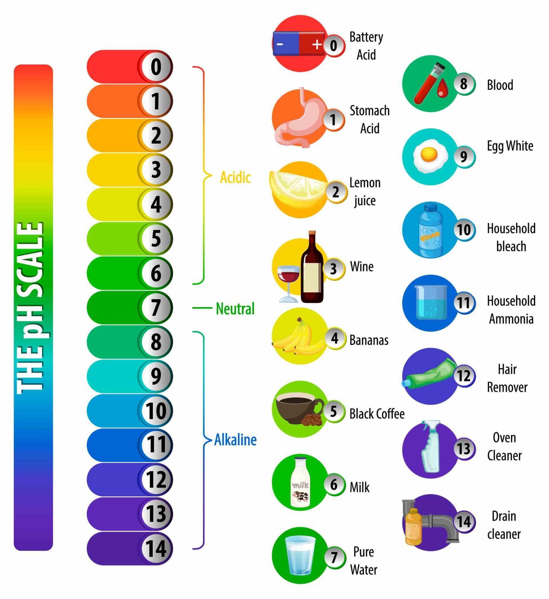 What is a Universal Indicator 2