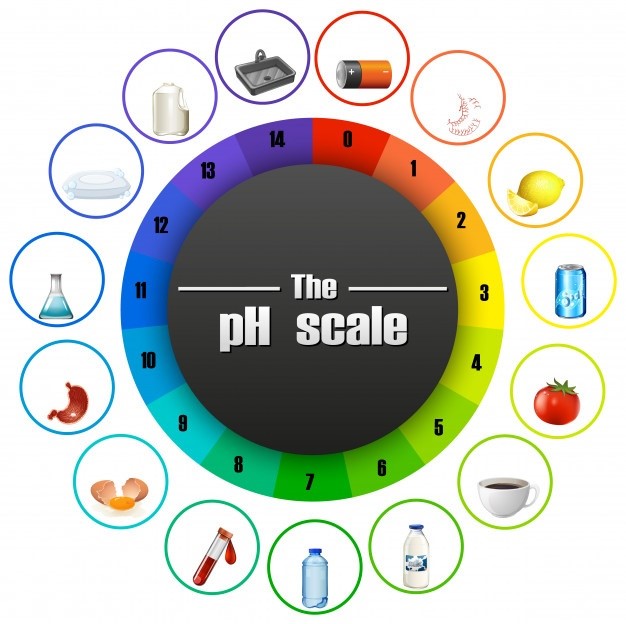 What is a Universal Indicator 4